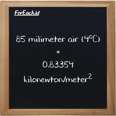 85 milimeter air (4<sup>o</sup>C) setara dengan 0.83354 kilonewton/meter<sup>2</sup> (85 mmH2O setara dengan 0.83354 kN/m<sup>2</sup>)